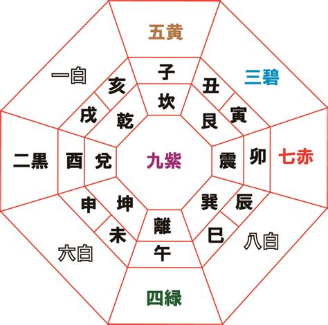 九星方位|九星気学の基礎知識｜歴史、起源、本命星と月命星の 